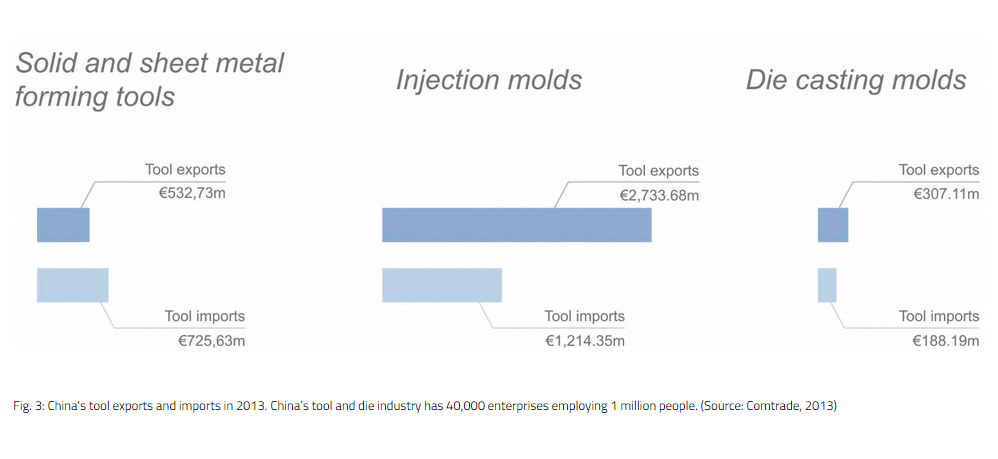 complex-plastic-injection-tools-market-2