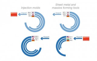 complex-plastic-injection-tools-market-3