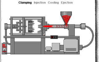 Injection molding making